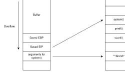 Featured image of post Ret2libc on a `execve` protected child process