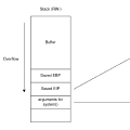 Ret2libc on a `execve` protected child process