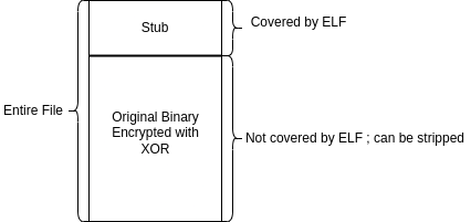 Packed binary overview