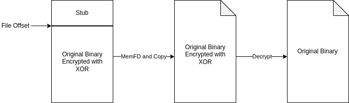Stub overview diagram